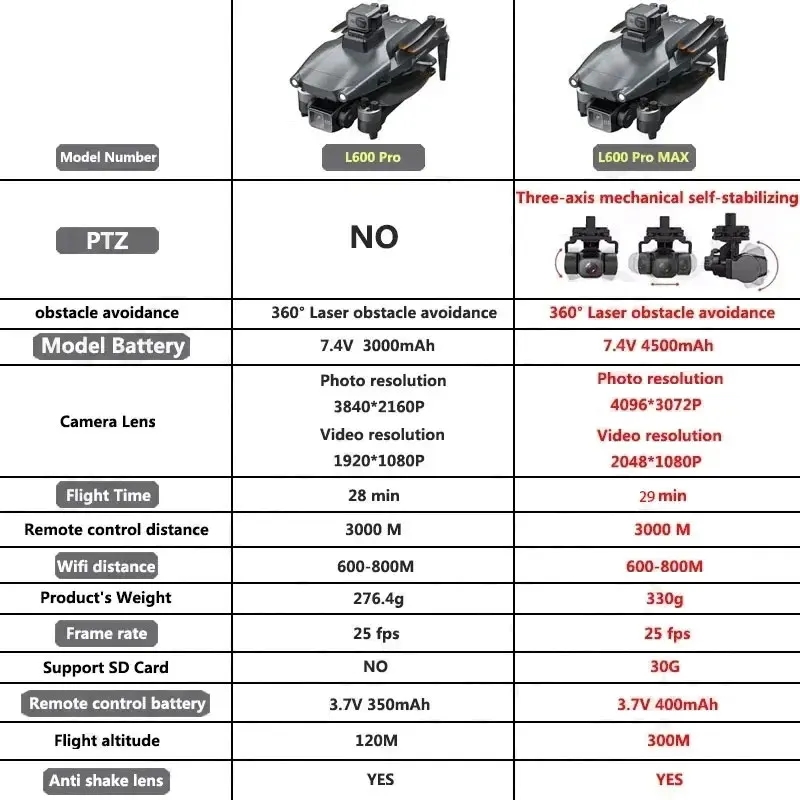L600 PRO MAX Drone GPS profesi - Camera Gimbal Stabilizer 3 Axis Dslr ulasan dan harga